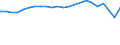 Unit of measure: Thousand persons / Age class: From 15 to 24 years / Sex: Total / Metropolitan regions: Rosenheim