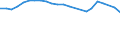 Unit of measure: Thousand persons / Age class: From 15 to 24 years / Sex: Total / Metropolitan regions: Offenburg