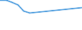 Maßeinheit: Tausend Personen / Altersklasse: 15 bis 24 Jahre / Geschlecht: Insgesamt / Metropolregionen: Görlitz