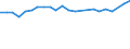 Maßeinheit: Tausend Personen / Altersklasse: 15 bis 24 Jahre / Geschlecht: Insgesamt / Metropolregionen: Braunschweig-Salzgitter-Wolfsburg