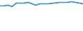 Unit of measure: Thousand persons / Age class: From 15 to 24 years / Sex: Total / Metropolitan regions: Mannheim-Ludwigshafen