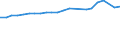 Unit of measure: Thousand persons / Age class: From 15 to 24 years / Sex: Total / Metropolitan regions: Münster