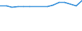 Maßeinheit: Tausend Personen / Altersklasse: 15 bis 24 Jahre / Geschlecht: Insgesamt / Metropolregionen: Aachen