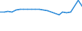 Maßeinheit: Tausend Personen / Altersklasse: 15 bis 24 Jahre / Geschlecht: Insgesamt / Metropolregionen: Lübeck