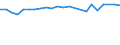 Maßeinheit: Tausend Personen / Altersklasse: 15 bis 24 Jahre / Geschlecht: Insgesamt / Metropolregionen: Kassel