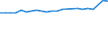 Unit of measure: Thousand persons / Age class: From 15 to 24 years / Sex: Total / Metropolitan regions: Osnabrück