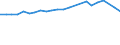 Unit of measure: Thousand persons / Age class: From 15 to 24 years / Sex: Total / Metropolitan regions: Oldenburg (Oldenburg)