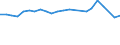 Maßeinheit: Tausend Personen / Altersklasse: 15 bis 24 Jahre / Geschlecht: Insgesamt / Metropolregionen: Heidelberg