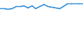 Unit of measure: Thousand persons / Age class: From 15 to 24 years / Sex: Total / Metropolitan regions: Paderborn