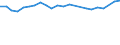 Unit of measure: Thousand persons / Age class: From 15 to 24 years / Sex: Total / Metropolitan regions: Würzburg