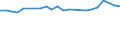 Unit of measure: Thousand persons / Age class: From 15 to 24 years / Sex: Total / Metropolitan regions: Bremerhaven