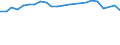 Unit of measure: Thousand persons / Age class: From 15 to 24 years / Sex: Total / Metropolitan regions: Heilbronn