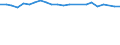 Unit of measure: Thousand persons / Age class: From 15 to 24 years / Sex: Total / Metropolitan regions: Ulm