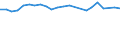 Maßeinheit: Tausend Personen / Altersklasse: 15 bis 24 Jahre / Geschlecht: Insgesamt / Metropolregionen: Pforzheim