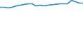 Unit of measure: Thousand persons / Age class: From 15 to 24 years / Sex: Total / Metropolitan regions: Ingolstadt