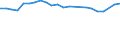 Unit of measure: Thousand persons / Age class: From 15 to 24 years / Sex: Total / Metropolitan regions: Siegen