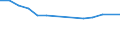 Unit of measure: Thousand persons / Age class: From 15 to 24 years / Sex: Total / Metropolitan regions: Zwickau