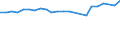 Unit of measure: Thousand persons / Age class: From 15 to 24 years / Sex: Total / Metropolitan regions: Wuppertal