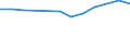 Unit of measure: Thousand persons / Age class: From 15 to 24 years / Sex: Total / Metropolitan regions: Düren