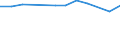 Unit of measure: Thousand persons / Age class: From 15 to 24 years / Sex: Total / Metropolitan regions: Bocholt