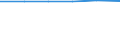 Unit of measure: Thousand persons / Age class: From 15 to 24 years / Sex: Total / Metropolitan regions: Non-metropolitan regions in Germany