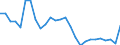 Unit of measure: Thousand persons / Age class: From 15 to 24 years / Sex: Total / Metropolitan regions: Tallinn