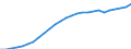 Unit of measure: Thousand persons / Age class: From 15 to 64 years / Sex: Total / Metropolitan regions: Belgium