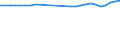 Unit of measure: Thousand persons / Age class: From 15 to 64 years / Sex: Total / Metropolitan regions: Antwerpen