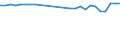 Unit of measure: Thousand persons / Age class: From 15 to 64 years / Sex: Total / Metropolitan regions: Gent