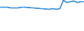 Unit of measure: Thousand persons / Age class: From 15 to 64 years / Sex: Total / Metropolitan regions: Charleroi