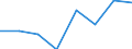 Unit of measure: Thousand persons / Age class: From 15 to 64 years / Sex: Total / Metropolitan regions: Namur