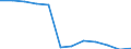 Unit of measure: Thousand persons / Age class: From 15 to 64 years / Sex: Total / Metropolitan regions: Non-metropolitan regions in Belgium