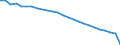 Unit of measure: Thousand persons / Age class: From 15 to 64 years / Sex: Total / Metropolitan regions: Bulgaria