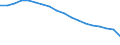 Unit of measure: Thousand persons / Age class: From 15 to 64 years / Sex: Total / Metropolitan regions: Brno