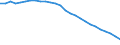 Unit of measure: Thousand persons / Age class: From 15 to 64 years / Sex: Total / Metropolitan regions: Ostrava