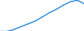 Unit of measure: Thousand persons / Age class: From 15 to 64 years / Sex: Total / Metropolitan regions: Liberec