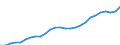 Unit of measure: Thousand persons / Age class: From 15 to 64 years / Sex: Total / Metropolitan regions: Denmark