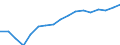 Unit of measure: Thousand persons / Age class: From 15 to 64 years / Sex: Total / Metropolitan regions: København