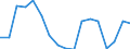 Unit of measure: Thousand persons / Age class: From 15 to 64 years / Sex: Total / Metropolitan regions: Odense