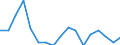 Unit of measure: Thousand persons / Age class: From 15 to 64 years / Sex: Total / Metropolitan regions: Aalborg