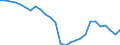 Unit of measure: Thousand persons / Age class: From 15 to 64 years / Sex: Total / Metropolitan regions: Germany (until 1990 former territory of the FRG)