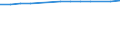 Unit of measure: Thousand persons / Age class: From 15 to 64 years / Sex: Total / Metropolitan regions: Berlin