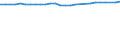 Unit of measure: Thousand persons / Age class: From 15 to 64 years / Sex: Total / Metropolitan regions: Hamburg