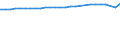 Unit of measure: Thousand persons / Age class: From 15 to 64 years / Sex: Total / Metropolitan regions: München