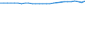 Unit of measure: Thousand persons / Age class: From 15 to 64 years / Sex: Total / Metropolitan regions: Frankfurt am Main