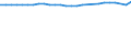 Unit of measure: Thousand persons / Age class: From 15 to 64 years / Sex: Total / Metropolitan regions: Stuttgart