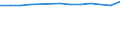 Unit of measure: Thousand persons / Age class: From 15 to 64 years / Sex: Total / Metropolitan regions: Leipzig