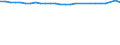 Unit of measure: Thousand persons / Age class: From 15 to 64 years / Sex: Total / Metropolitan regions: Düsseldorf