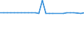 Unit of measure: Thousand persons / Age class: From 15 to 64 years / Sex: Total / Metropolitan regions: Bremen