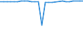 Unit of measure: Thousand persons / Age class: From 15 to 64 years / Sex: Total / Metropolitan regions: Hannover